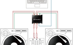 Interfață Audio pentru DJ cu 2 Canale Pioneer DJ Interface 2