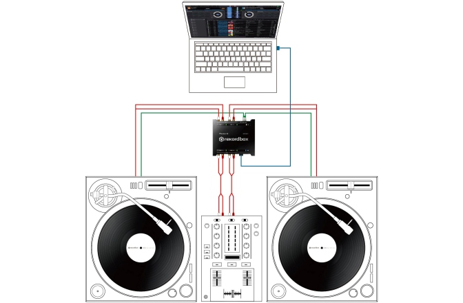 Interfață Audio pentru DJ cu 2 Canale Pioneer DJ Interface 2