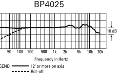Raspuns in frecventa