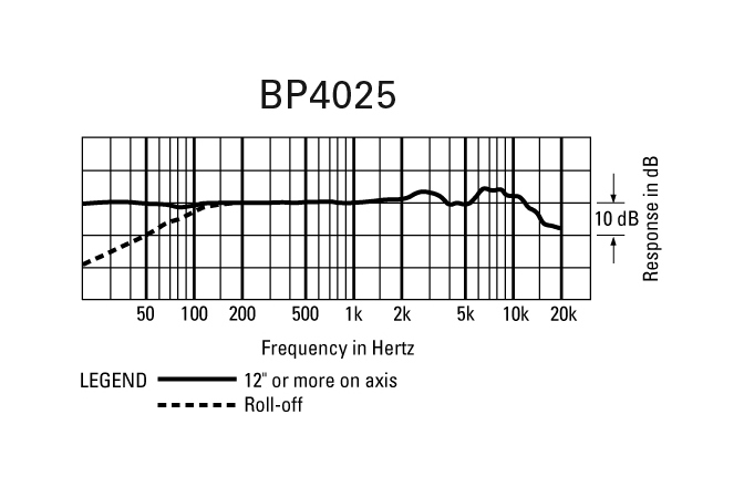 Raspuns in frecventa