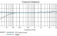 Microfon de Studio Audio-Technica AT4049b