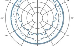 Microfon de Studio Audio-Technica AT4049b