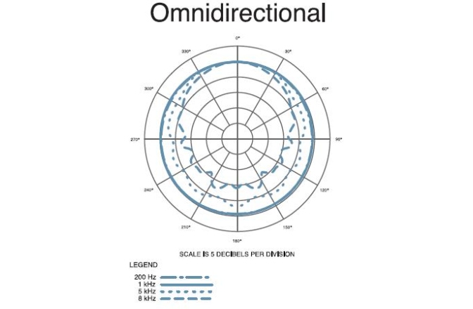 Microfon de Studio Audio-Technica AT4049b