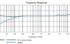 Microfon de Studio Audio-Technica AT4051b