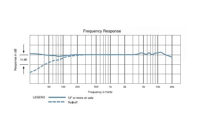 Microfon de Studio Audio-Technica AT4051b