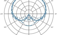 Microfon de Studio Audio-Technica AT4051b