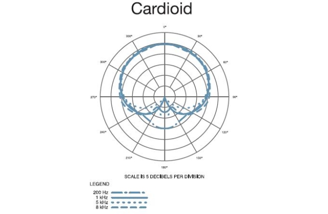 Microfon de Studio Audio-Technica AT4051b