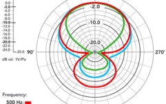 Microfon de tip shotgun Rode VideoMic Rycote
