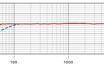 Microfon de tip shotgun Rode VideoMic Rycote