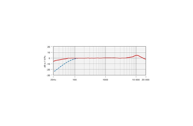 Microfon de tip shotgun Rode VideoMic Rycote