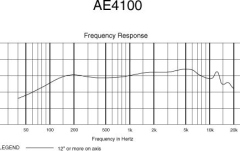 Microfon dinamic, cardioid Audio-Technica AE4100