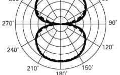 Figura Polara AT4081

