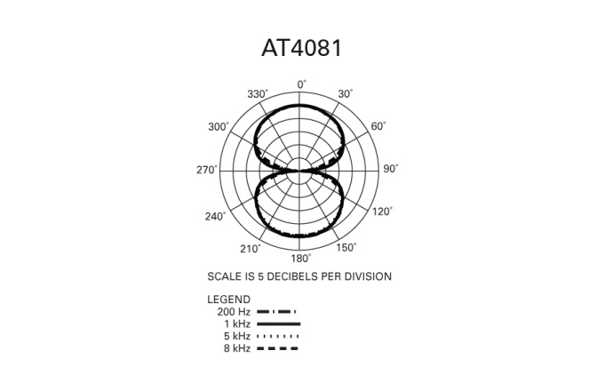Figura Polara AT4081

