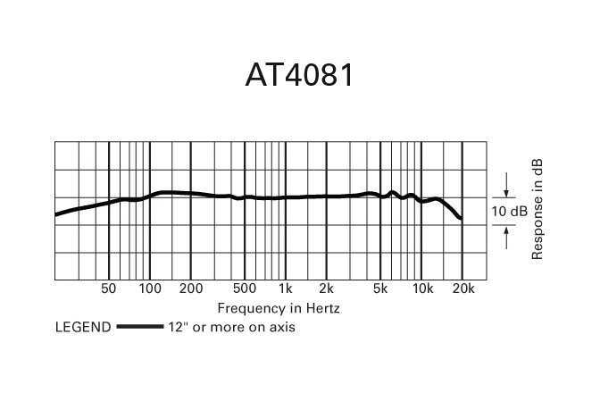 Raspuns in Frecventa AT4081
