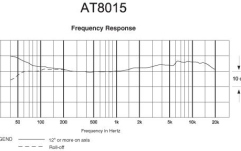 Microfon shotgun Audio-Technica AT8015