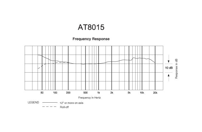Microfon shotgun Audio-Technica AT8015