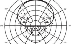Microfon shotgun Audio-Technica AT875R