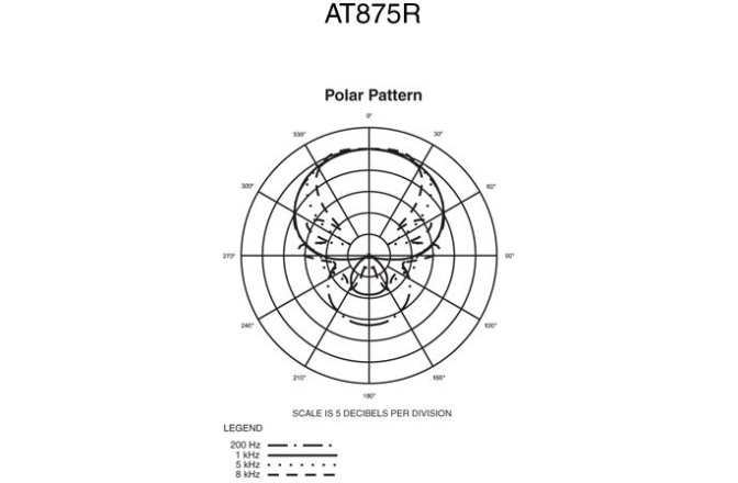 Microfon shotgun Audio-Technica AT875R