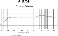 Microfon shotgun Audio-Technica AT875R