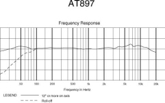Microfon shotgun Audio-Technica AT897