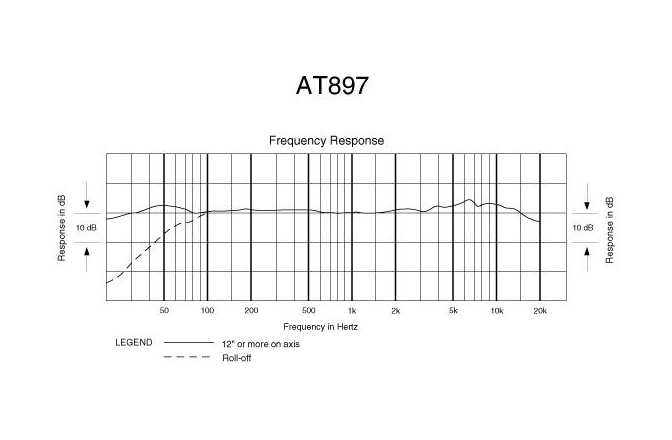Microfon shotgun Audio-Technica AT897