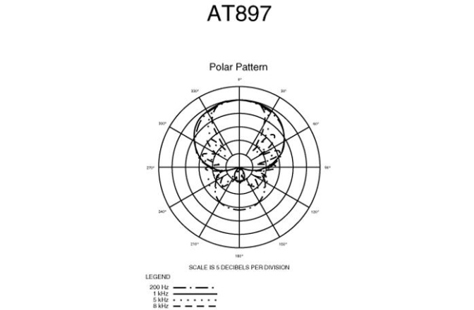 Microfon shotgun Audio-Technica AT897