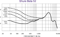 Microfon tobă mare/bas Shure Beta 52A