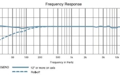 Microfon vocal Audio-Technica AT4053b