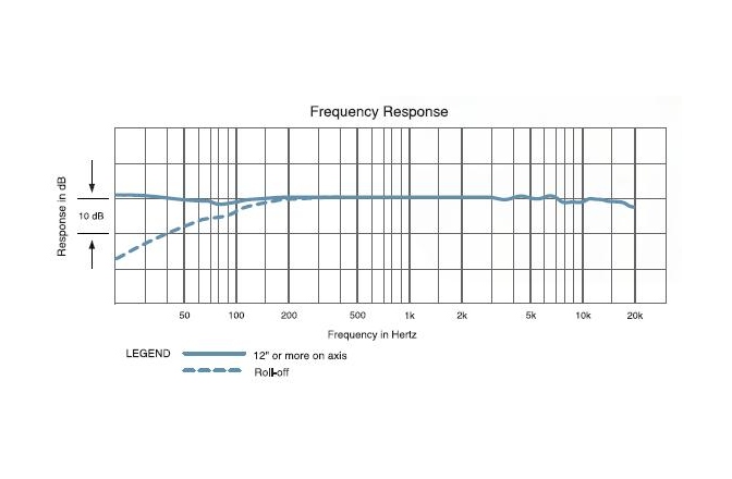 Microfon vocal Audio-Technica AT4053b