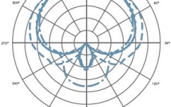 Microfon vocal Audio-Technica AT4053b