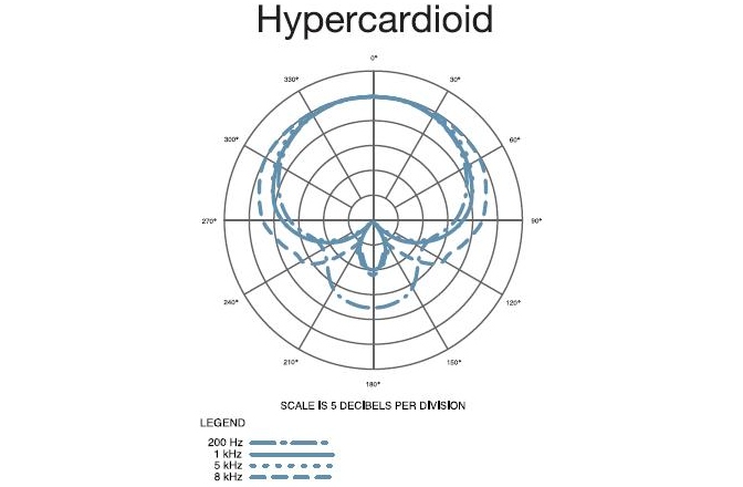 Microfon vocal Audio-Technica AT4053b