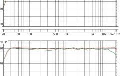 Free-field frequency response (1/6 oct.) 