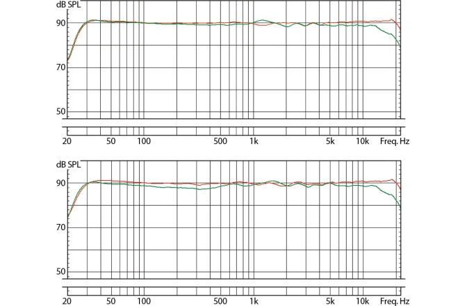 Free-field frequency response (1/6 oct.) 