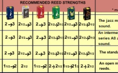 Mustiuc saxofon alto Vandoren Java A55 Alto Sax