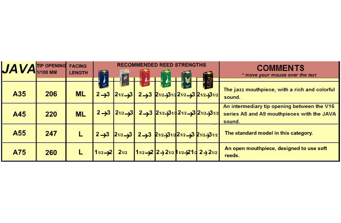 Mustiuc saxofon alto Vandoren Java A55 Alto Sax