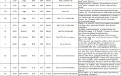 Mustiuc Trombon Denis Wick Mustiuc Trombon SM5XR Argint