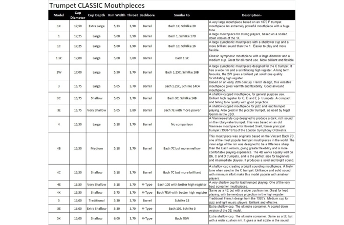 Mustiuc Trombon Denis Wick Mustiuc Trombon SM5XR Argint