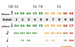 Muzicuță în DO Seydel 1847 CLASSIC - Wilde Rock Tuning C