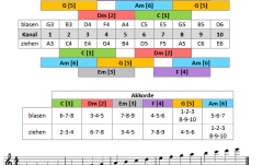 Muzicuță în FA Seydel SESSION STEEL - Circular / Spiral F