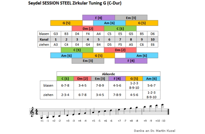 Muzicuță în MI Seydel SESSION STEEL - Circular / Spiral E
