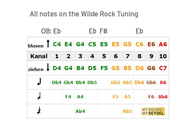 Muzicuță în SI Seydel 1847 CLASSIC - Wilde Rock Tuning B