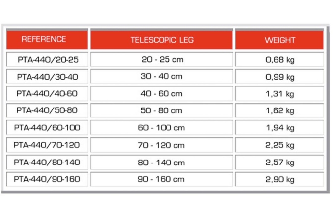 Picior platformă scenă telescopic GUIL PTA-440/60-100 Telescopic Foot