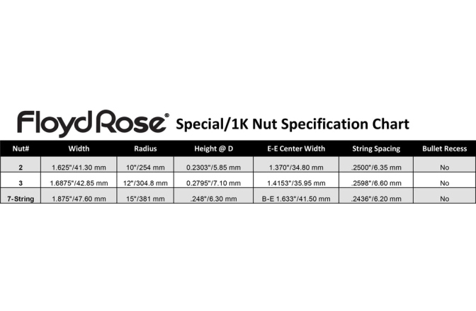 Prăguș blocabil (Locking nut) Floyd Rose  FR1NR2NR - Special Relic Locking Nuts R2 - Relic Nickel