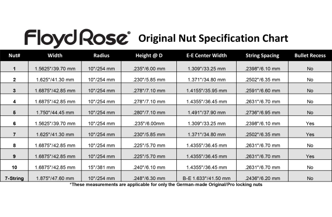 Prăguș blocabil (Locking nut) Floyd Rose  FRNR1GP - Original Locking Nut R1 - Gold