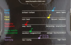 Set corzi viola 4/4 Thomastik VIS200 Vision Solo Viola