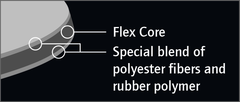 Ortega Flex Tech Picks Hard 3,8mm - black pack of 4