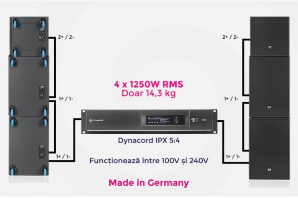 Dynacord Xa2-PRO IPX5:4