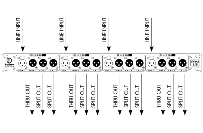 Splitter de semnal Palmer PRM-LS