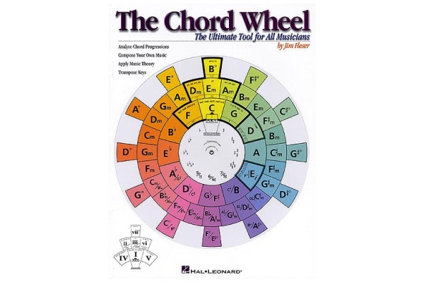 No brand The Chord Wheel No brand The Chord Wheel