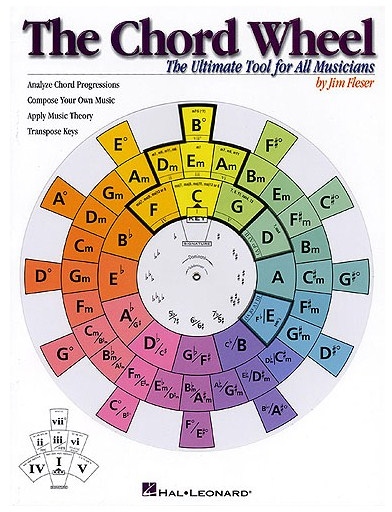 The Chord Wheel